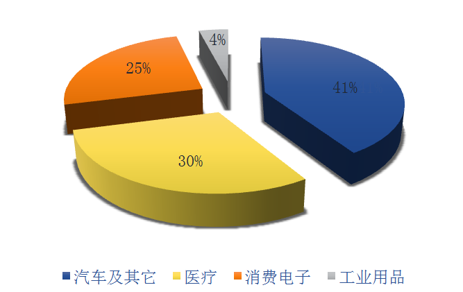 沖壓件應(yīng)用